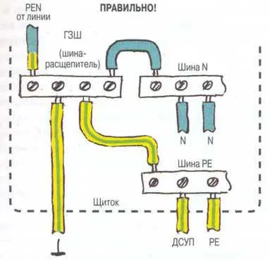 Защитният проводник