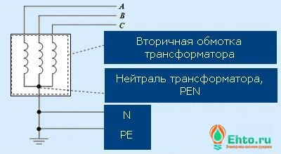 Първи щит и неутрални проводници