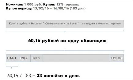 ACI на облигации - това е, което е и това, което трябва