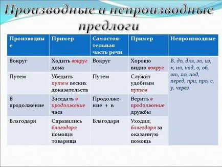 Сметката или писмено за правилата (с) Сметката или около правилата за писане