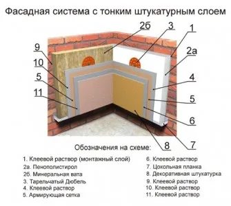 Нови модерни технологии за изграждане на частни домове
