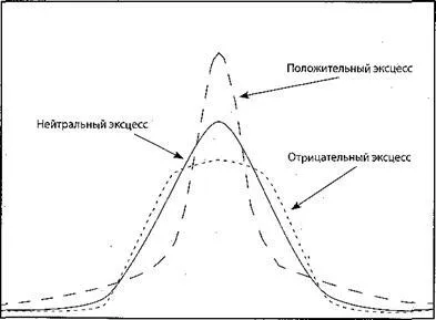 Нормално разпределение, науката данни