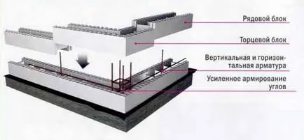 Нови технологии в строителството на частен преглед къщи