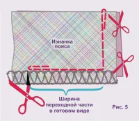 пола обработка колан, се възползват максимално