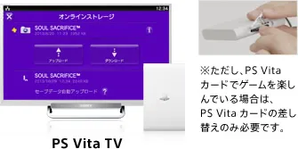 Официалният често задавани въпроси за PS Vita телевизия от sceja