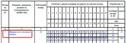 Проба пълнене график 2017