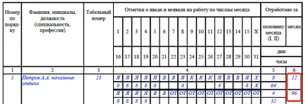 Проба пълнене график 2017