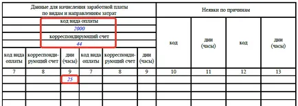 Проба пълнене график 2017