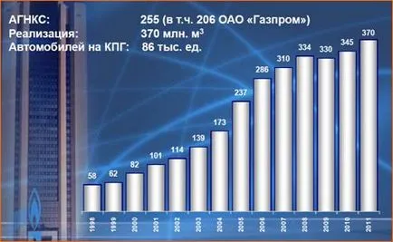 Опит и перспективи за използване на природен газ като гориво превозно средство (газ) Опит и перспективи за работа със сгъстен природен газ като моторно гориво