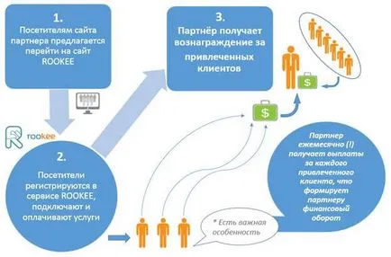 инструкции партньорска програма за използване