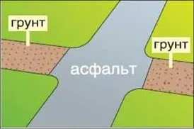 SDA за манекени
