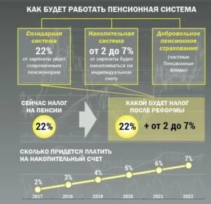 Pension система на Украйна