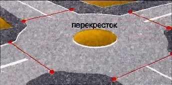 SDA за манекени