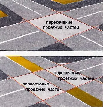 SDA за манекени