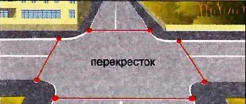 SDA за манекени