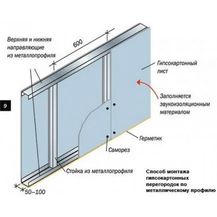 Гипсокартон стени със собствените си ръце