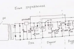 Плазмените заваряване машина за открити неговите рамена (плазма) Плазмен заваръчен апарат за открити неговите ръце