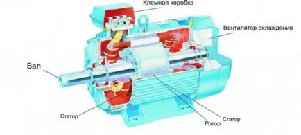 Свързване на монофазен двигател схема, проверете видеото