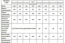Боядисване декоративен камък с ръцете си