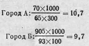 Индикатори за богат и интензивен - мед и т.н.