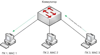 Говорете за ключове, мрежа тревожи ~