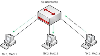 Говорете за ключове, мрежа тревожи ~
