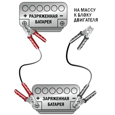 Полезни съвети за шофьорите