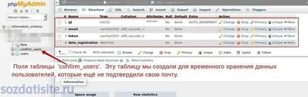 имейл за потвърждение