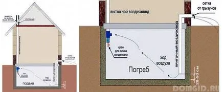 Изба в гараж, как да се копае в мазето с ръцете си