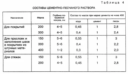 Секс в банята със собствените си ръце - стъпка по стъпка ръководство, както и описание на опциите за презаселване!