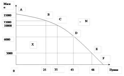 Идеята на ресурсите и техните видове - studopediya
