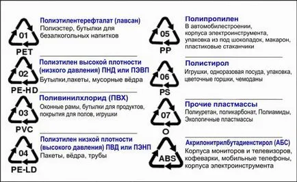 Paint пластмаса и други подобни за получаване на боядисва