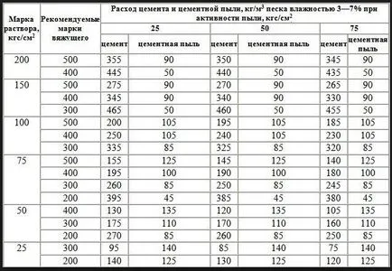 Секс в банята със собствените си ръце - стъпка по стъпка ръководство, както и описание на опциите за презаселване!