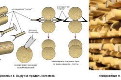 За да се построи къща в крак регистър по стъпка
