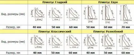 Таван цокъл - като лепене стъпка по стъпка ръководство