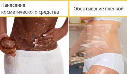 Увийте с фолио, за да отслабнете у дома ревюта, рецепти, противопоказания