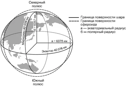 Ofigeologiya граници, без да се разширява на планетата с епохи компресия Клоков Александър геоид (геоид) Ofigeologiya без граници разширяване планета с епохите на компресия Клоков Александър геоид