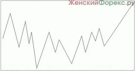 действие цена
