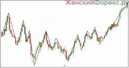 действие цена