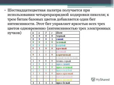 Презентация за това как се кодира изображението извършва Bosenok Катя