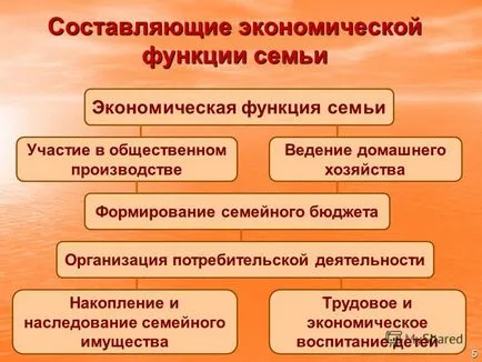 Представяне на раздел - домашна икономика - 1 урок дома и семейството икономика (уроци) Представяне на раздел - домашна икономика - 1 урок дома и семейството икономика