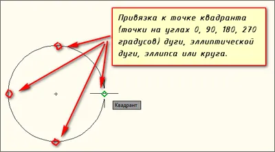 Свързването в AutoCAD (AutoCAD)