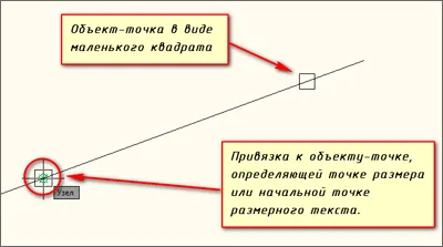 Свързването в AutoCAD (AutoCAD)