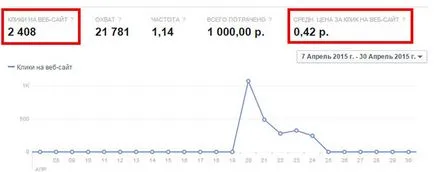 записва VKontakte стъпка по стъпка ръководство промоция