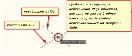 Свързването в AutoCAD (AutoCAD)