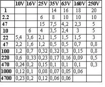 Set-отгоре мултицет ESR метър