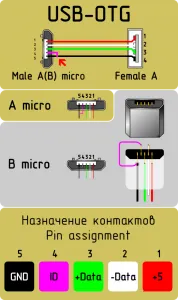Pinout USB портове и Микро USB