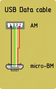 Pinout USB портове и Микро USB