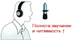 Разполагане на микрофона по време на запис вокали в студиото