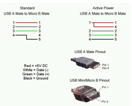 USB съединител pinouts